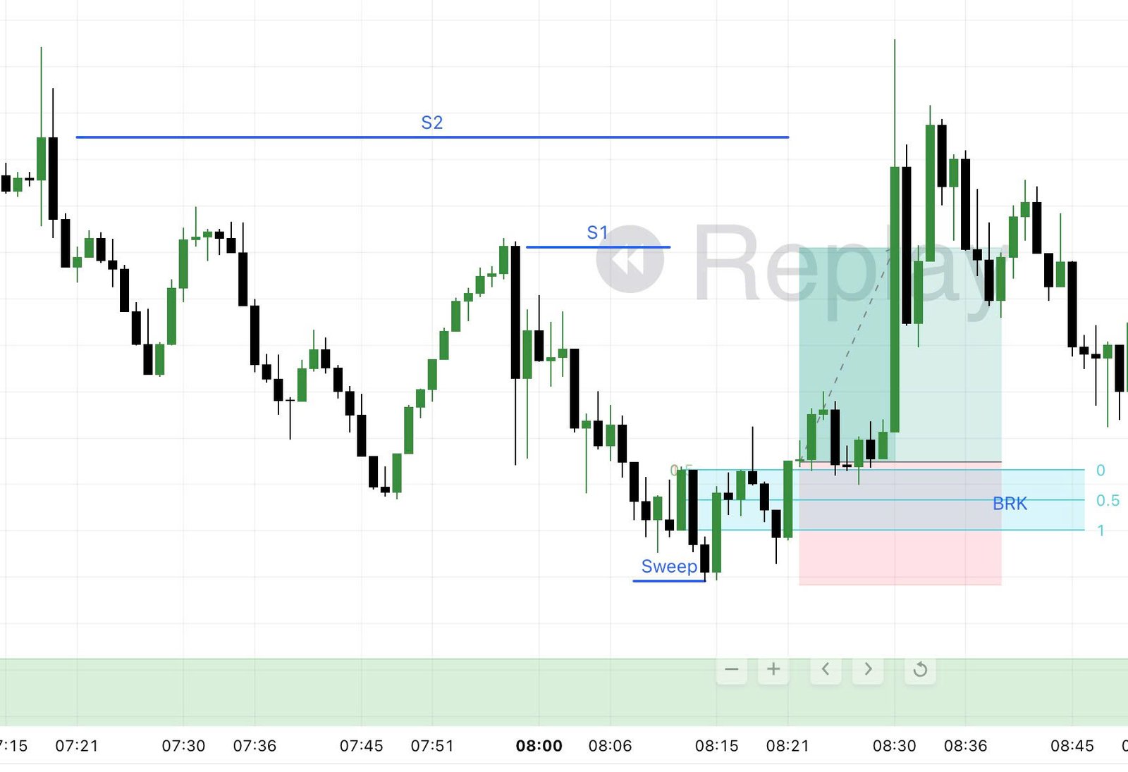 RECAP THÁNG 3/2025 (khung M1)