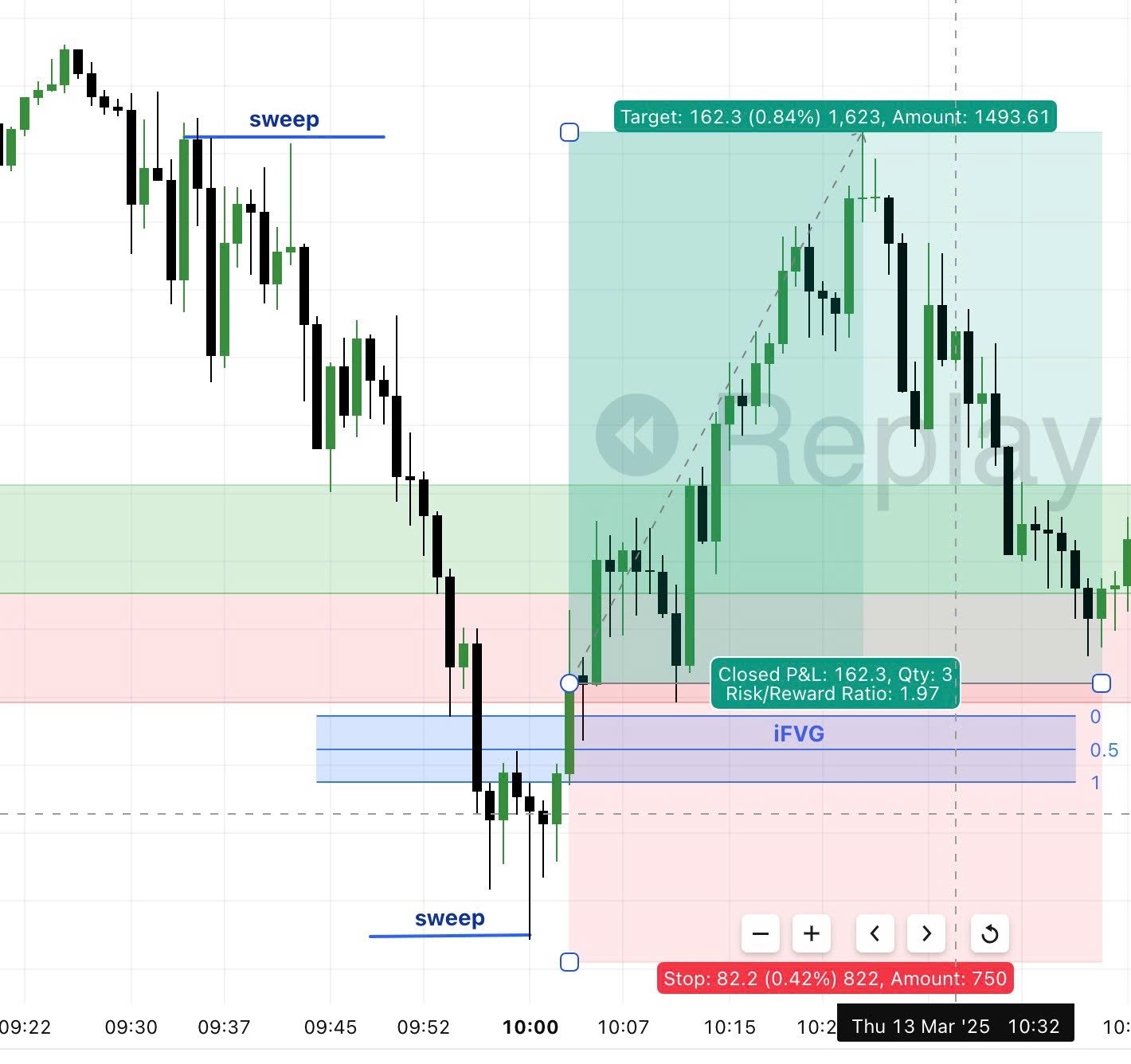 RECAP THÁNG 3/2025 (khung M1)