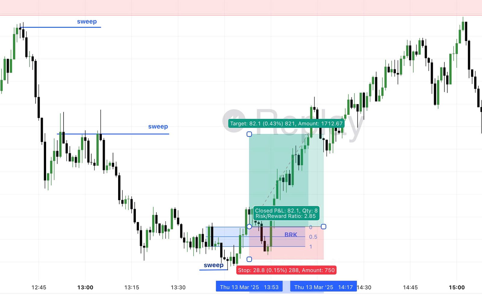 RECAP THÁNG 3/2025 (khung M1)