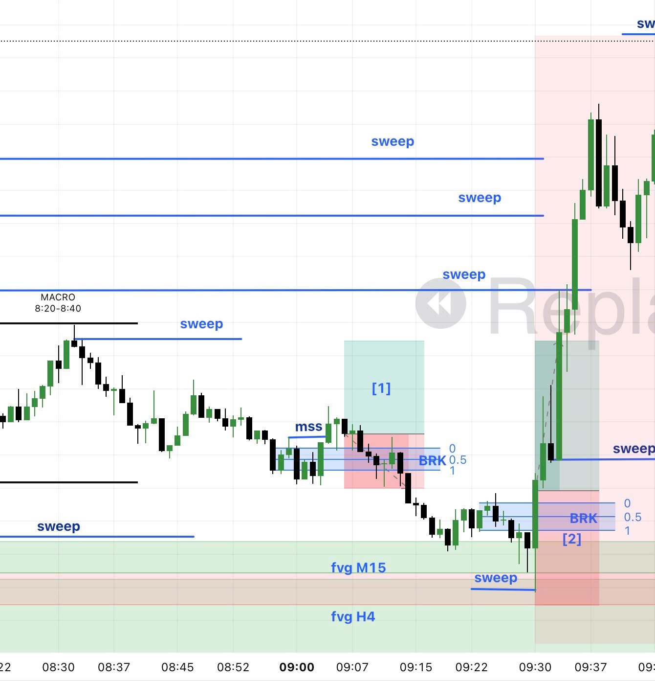 RECAP THÁNG 3/2025 (khung M1)