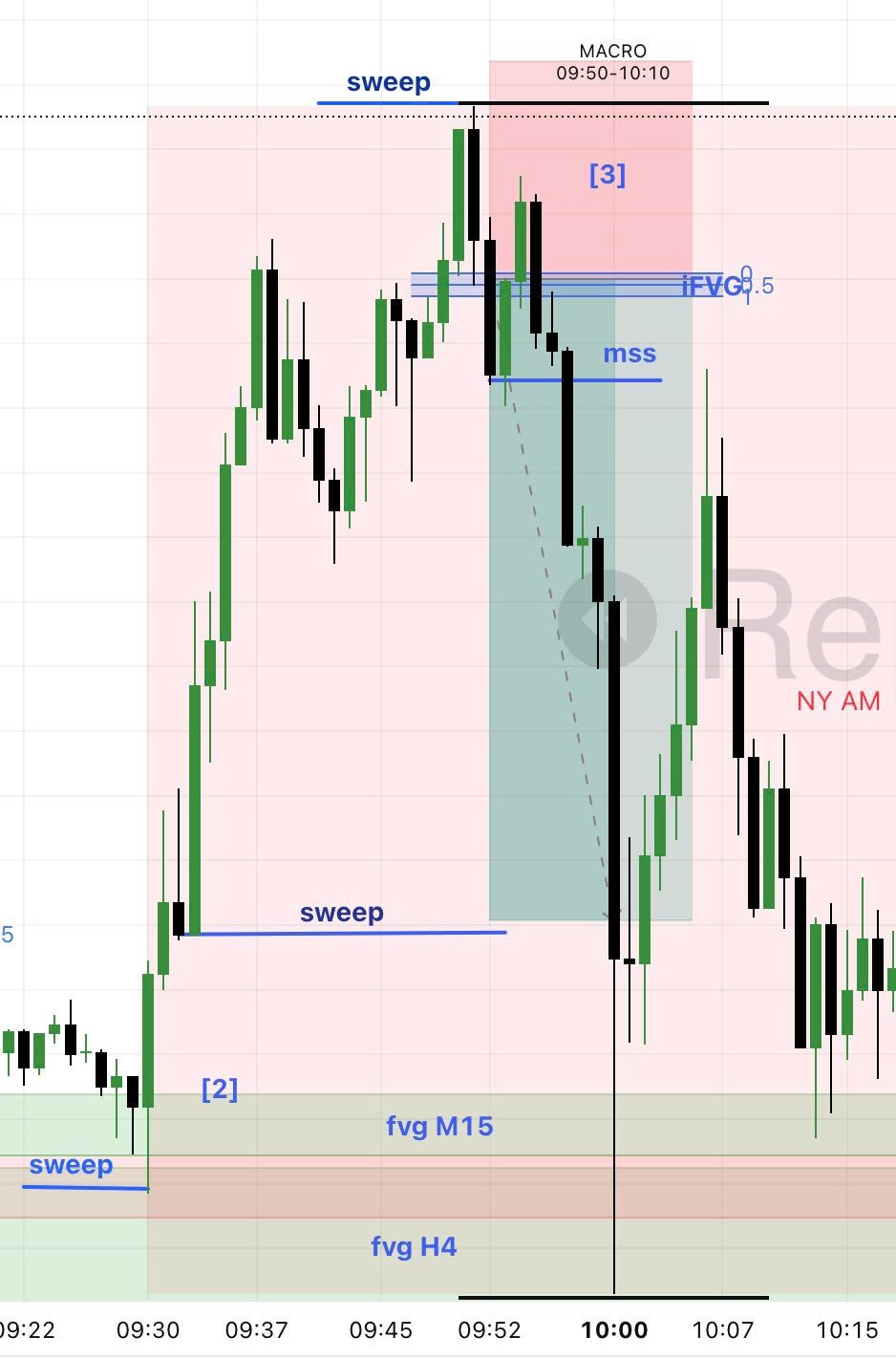 RECAP THÁNG 3/2025 (khung M1)
