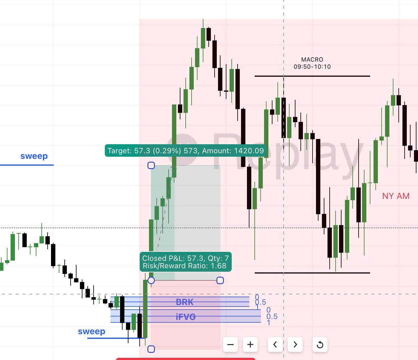 RECAP THÁNG 3/2025 (khung M1)