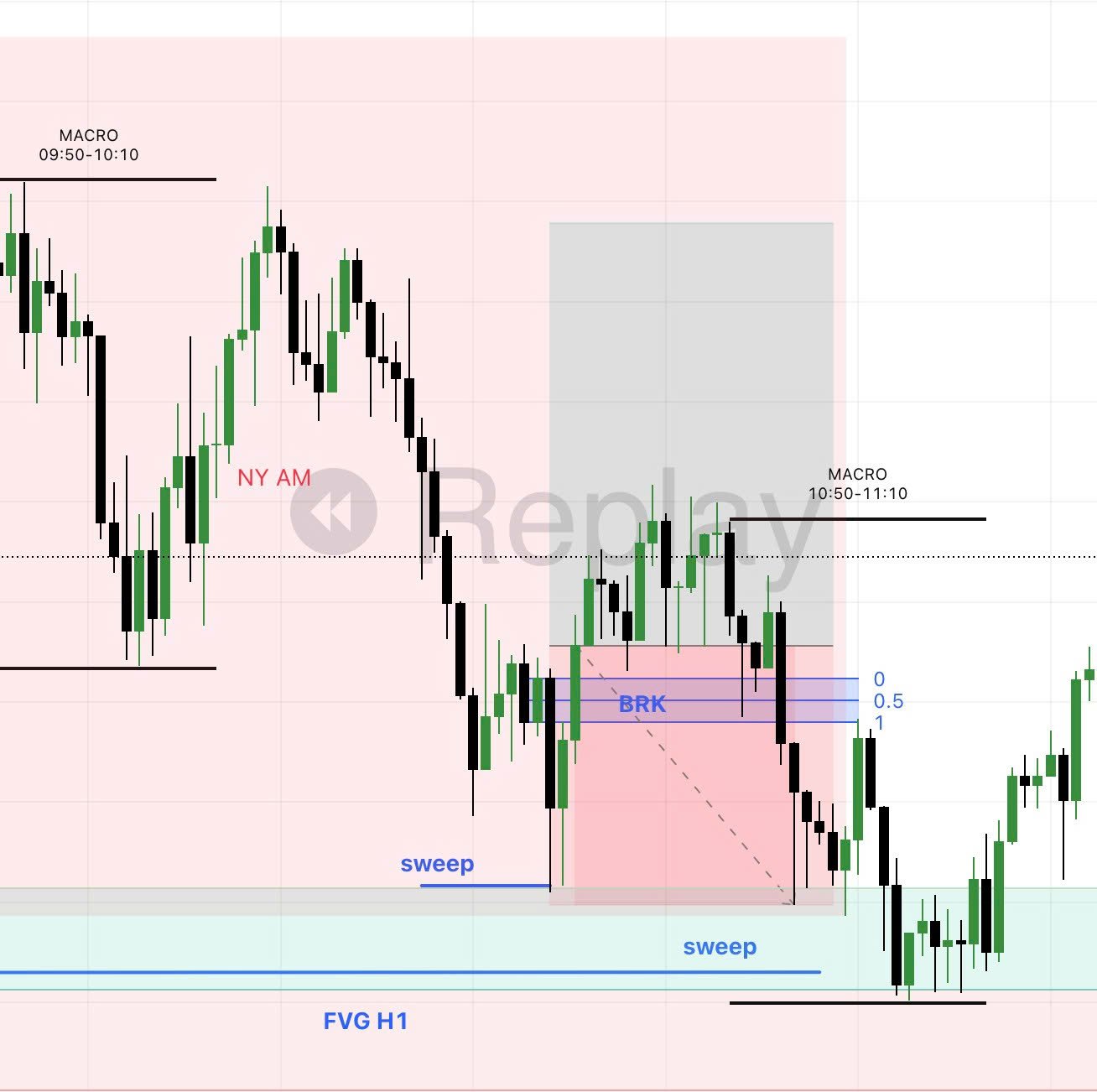 RECAP THÁNG 3/2025 (khung M1)