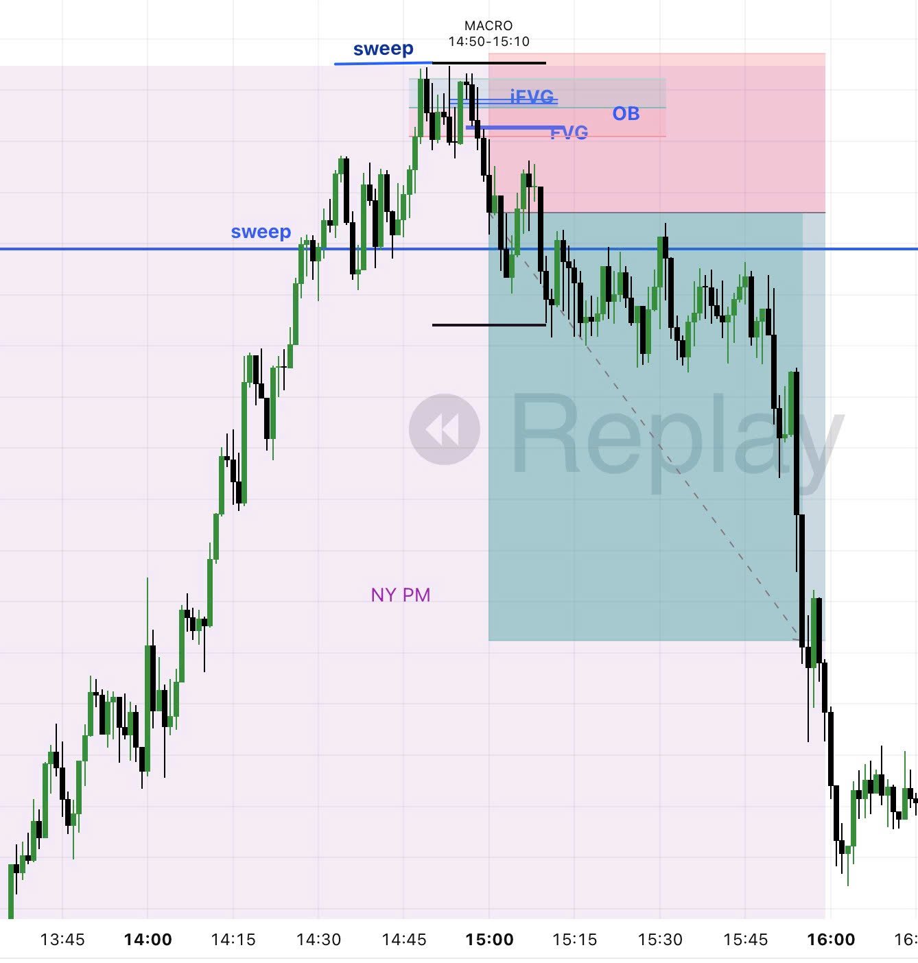 RECAP THÁNG 3/2025 (khung M1)