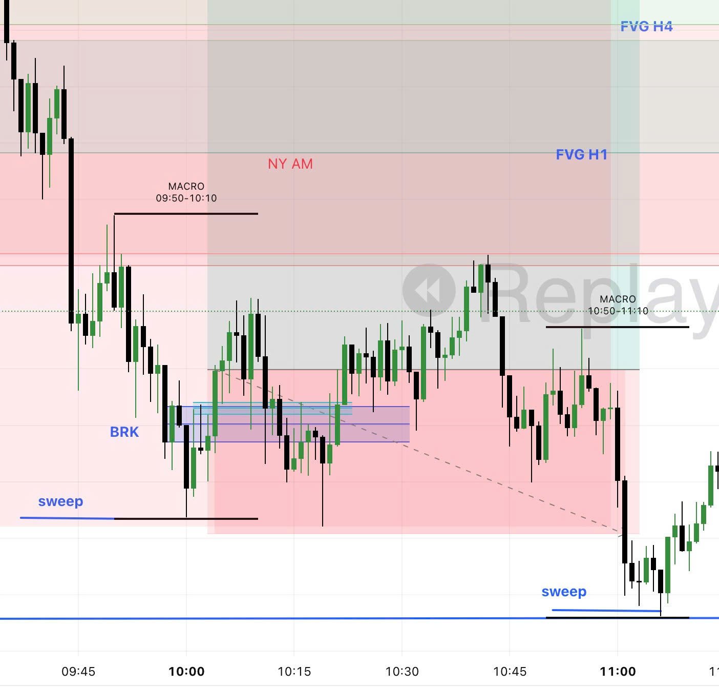 Recap trading 18/3/2025