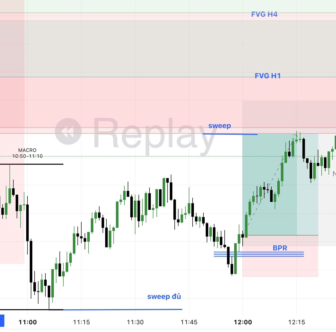 Recap trading 18/3/2025