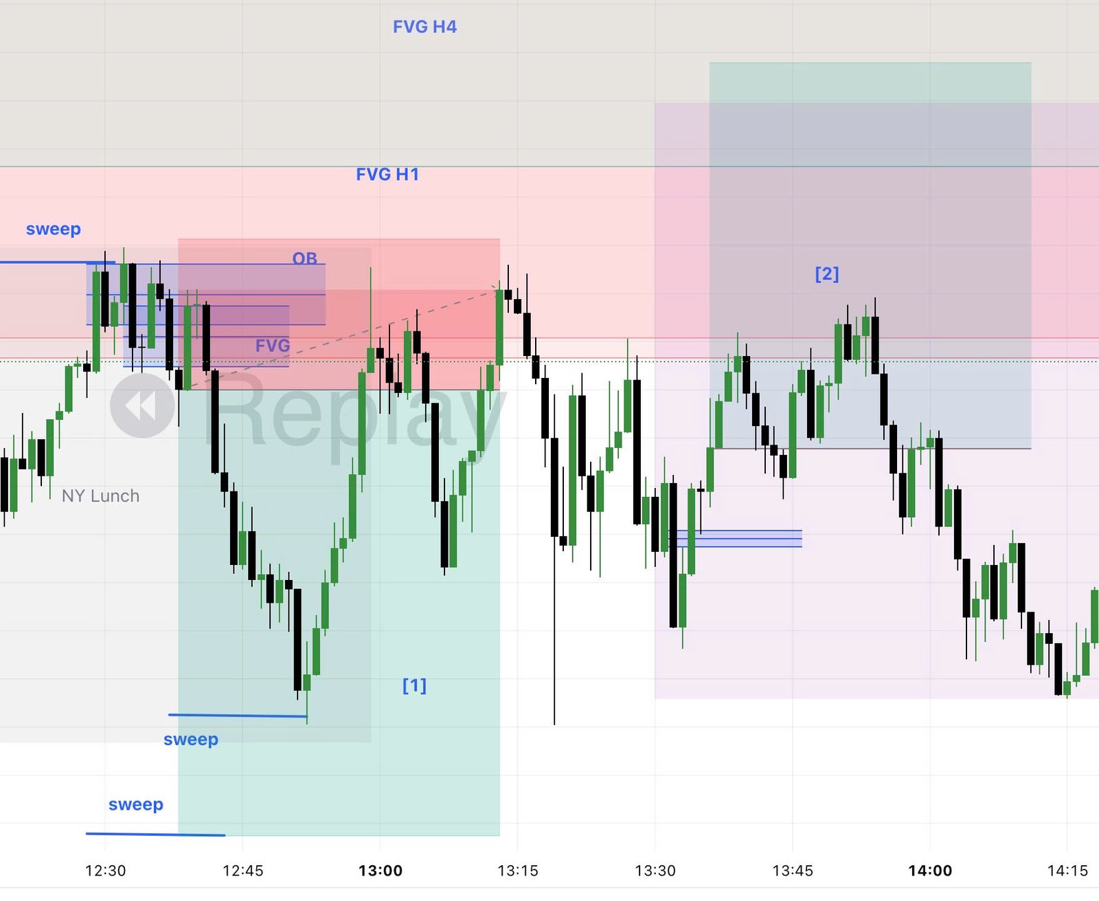 Recap trading 18/3/2025