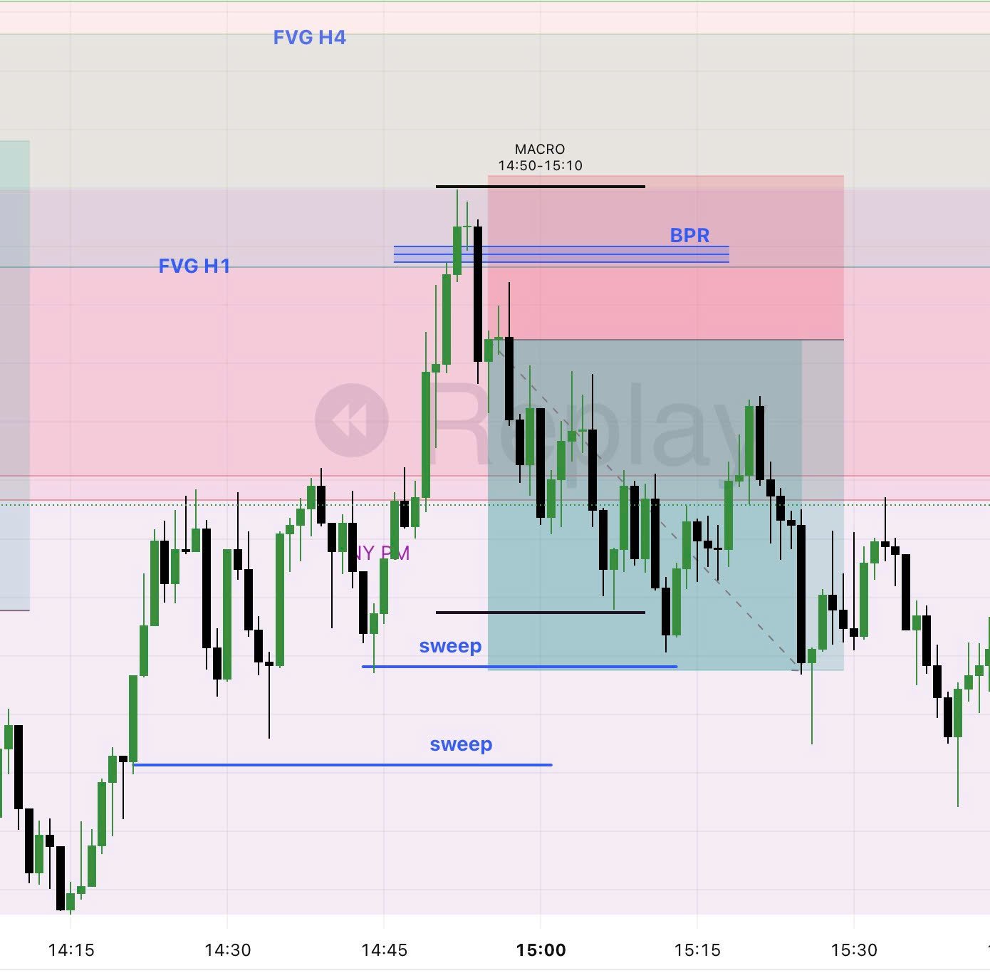Recap trading 18/3/2025