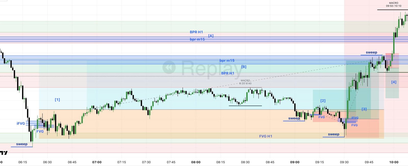 Recap trading 18/3/2025