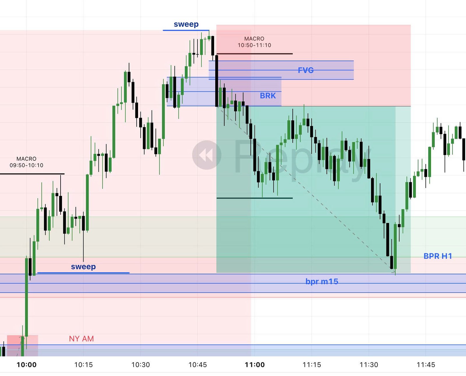 Recap trading 18/3/2025