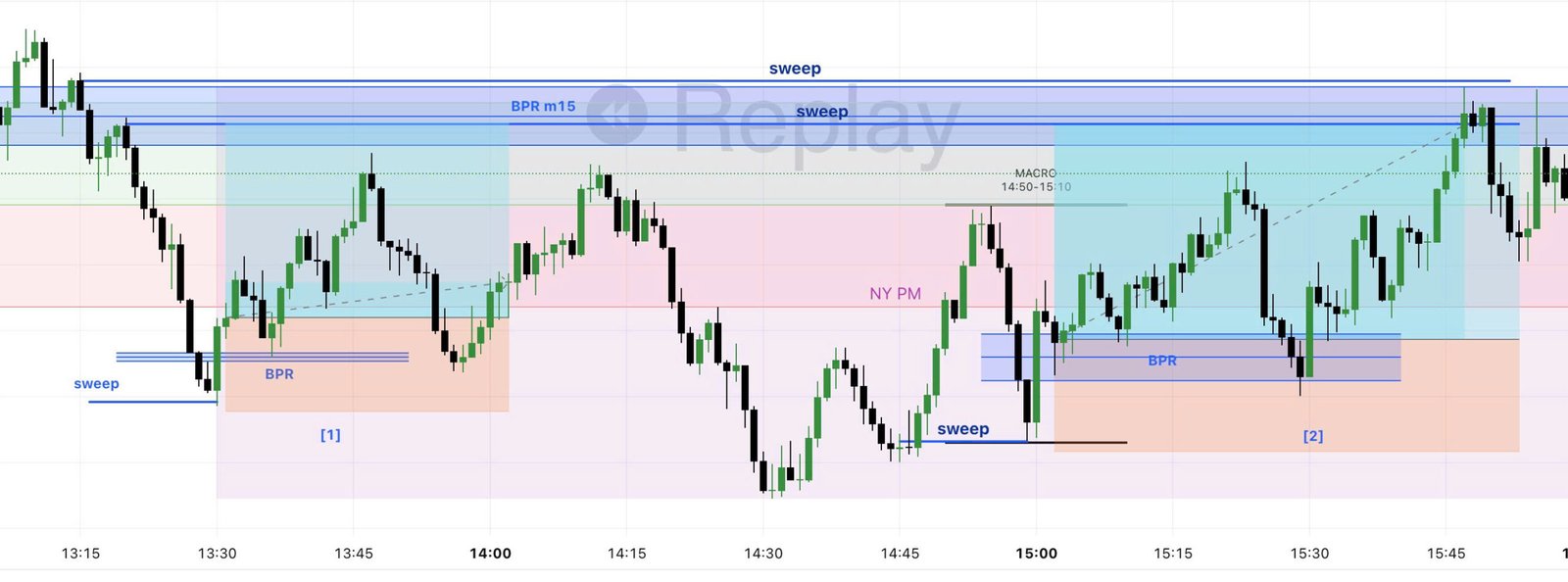 Recap trading 18/3/2025