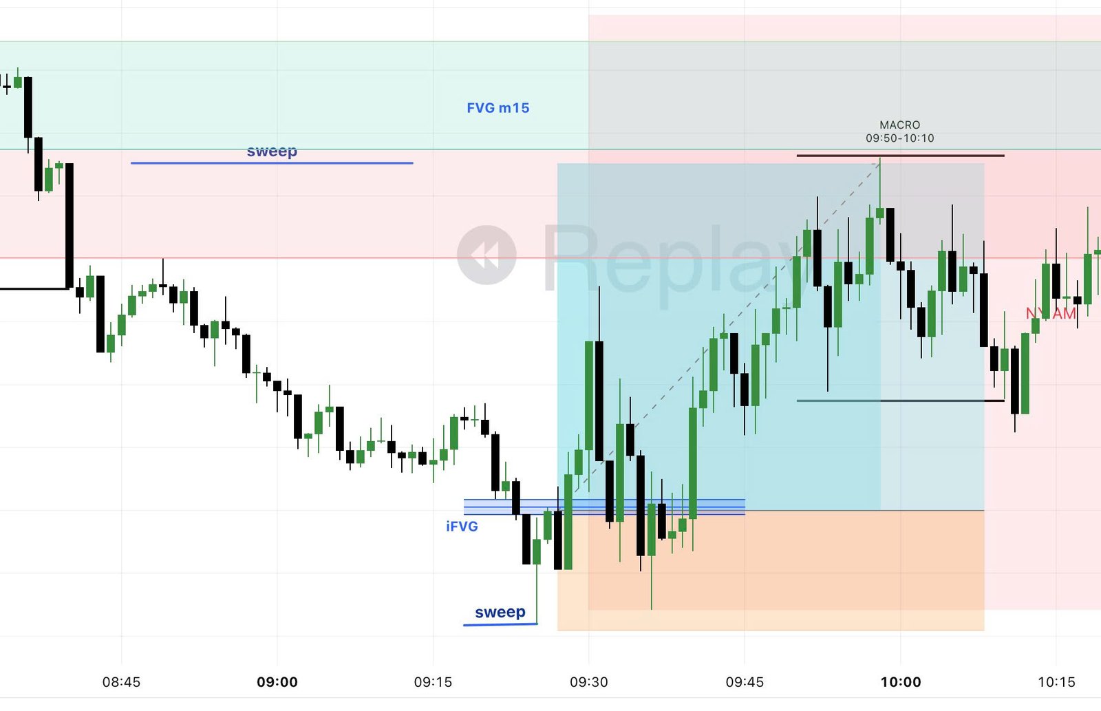 Recap trading 18/3/2025