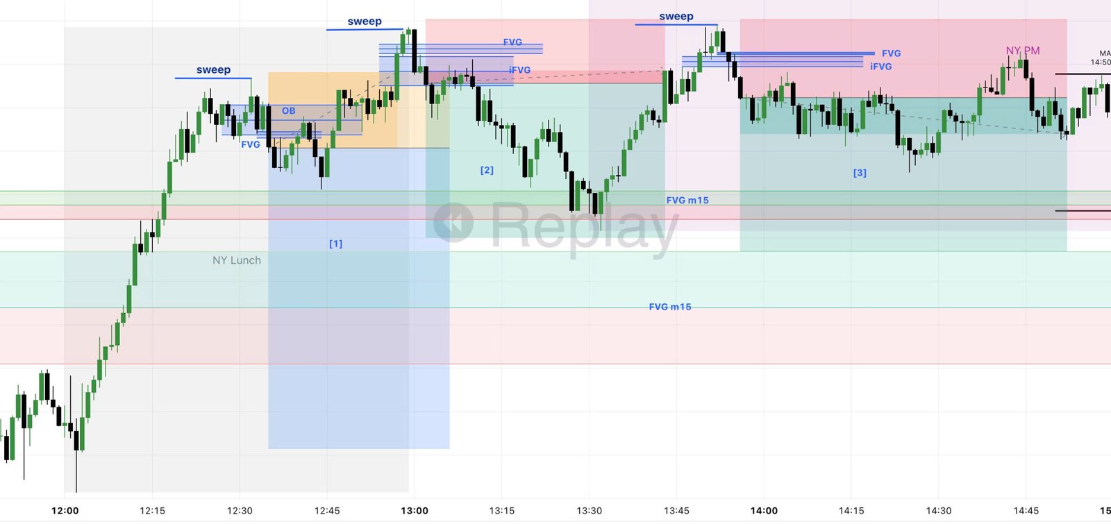 Recap trading 18/3/2025
