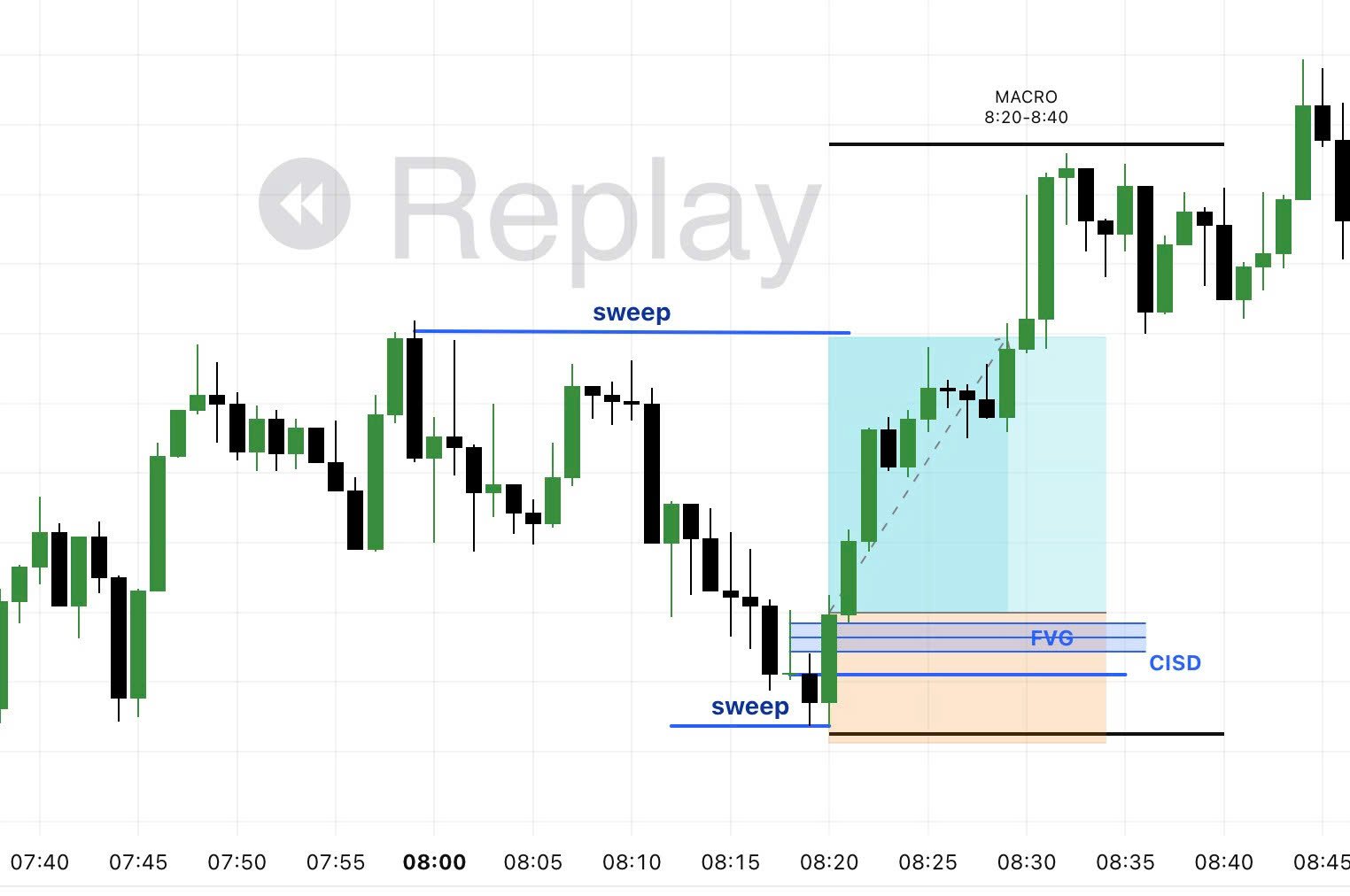 Recap trading 18/3/2025