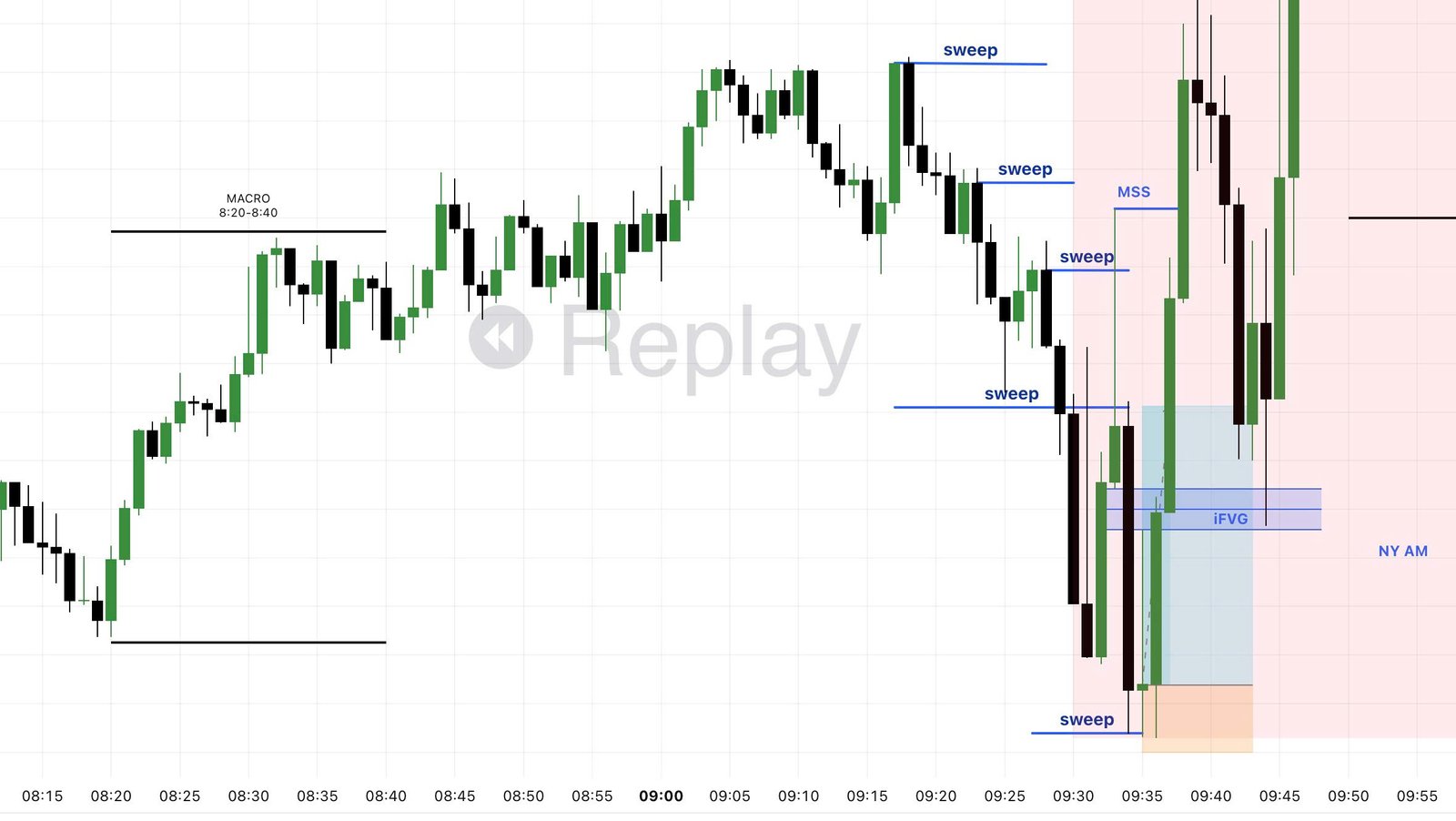 Recap trading 18/3/2025