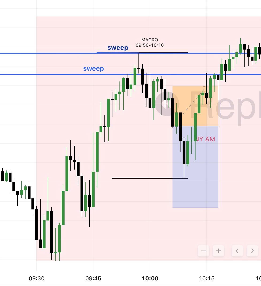 Recap trading 18/3/2025