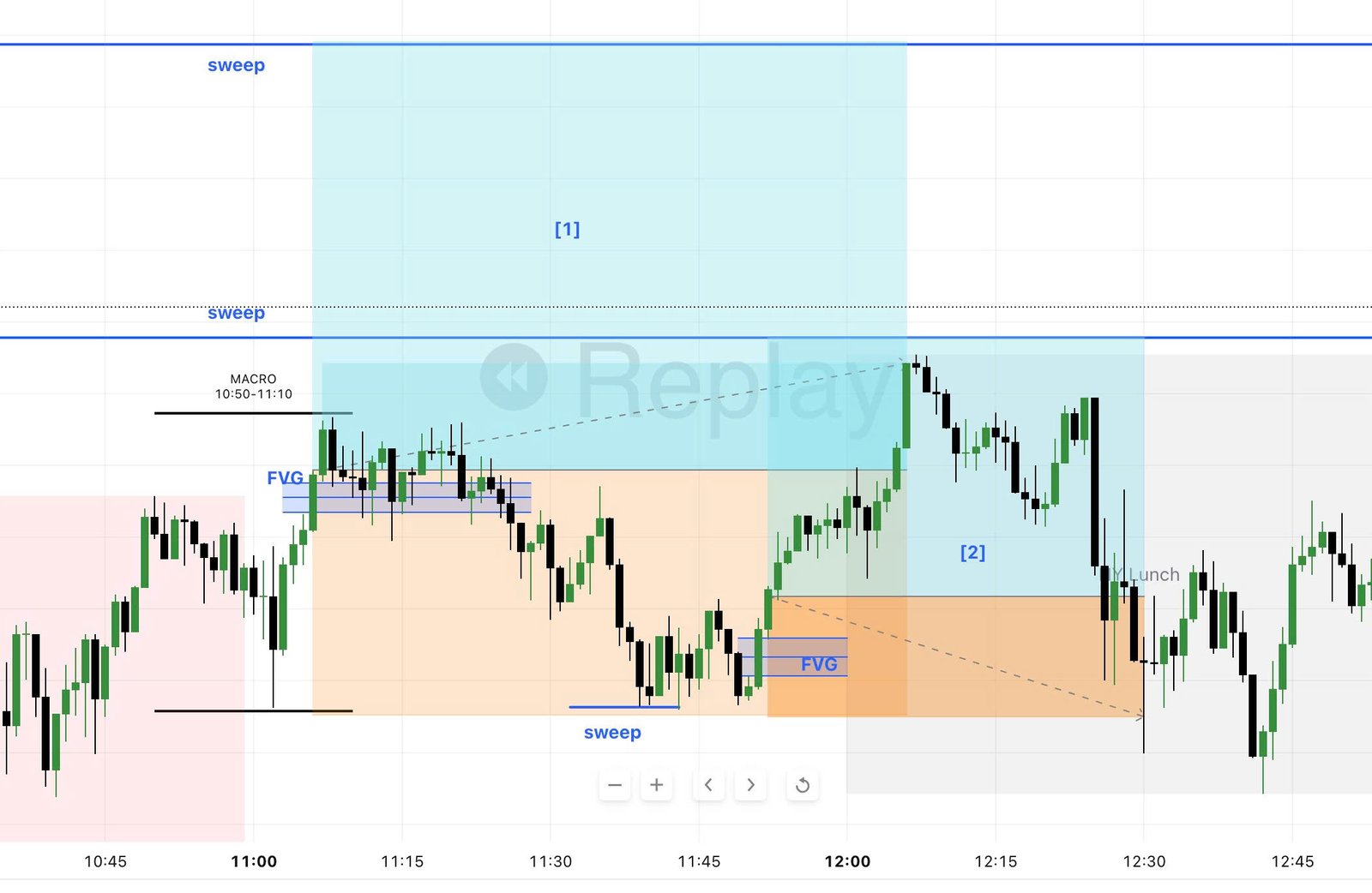 Recap trading 18/3/2025