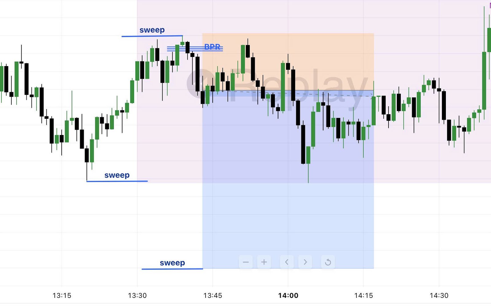 Recap trading 18/3/2025