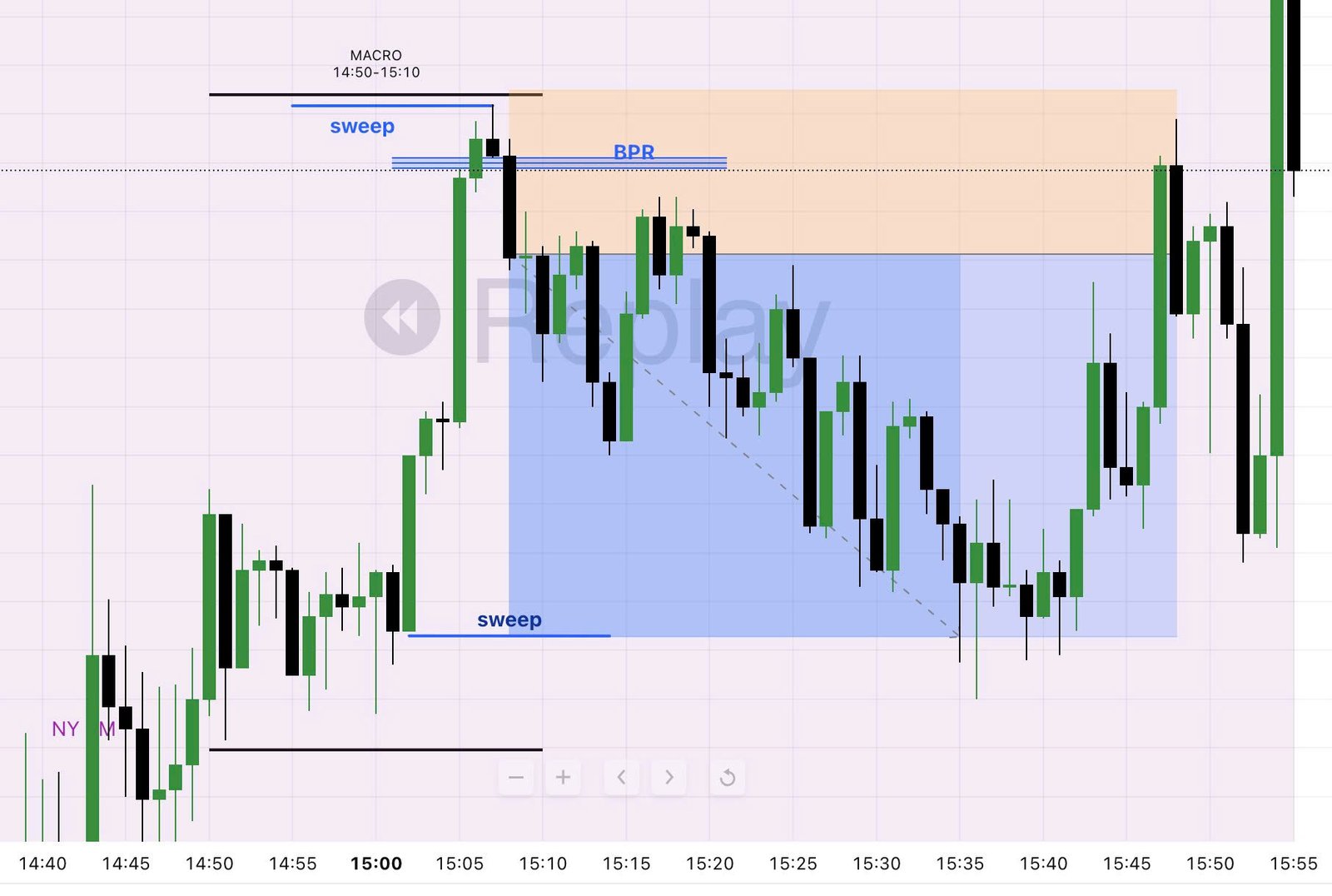 Recap trading 18/3/2025