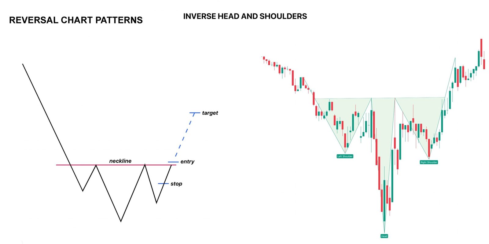 Mô hình Inverse Head and Shoulders (Đầu – Vai ngược) trong Trading: Nhận diện và chiến lược giao dịch